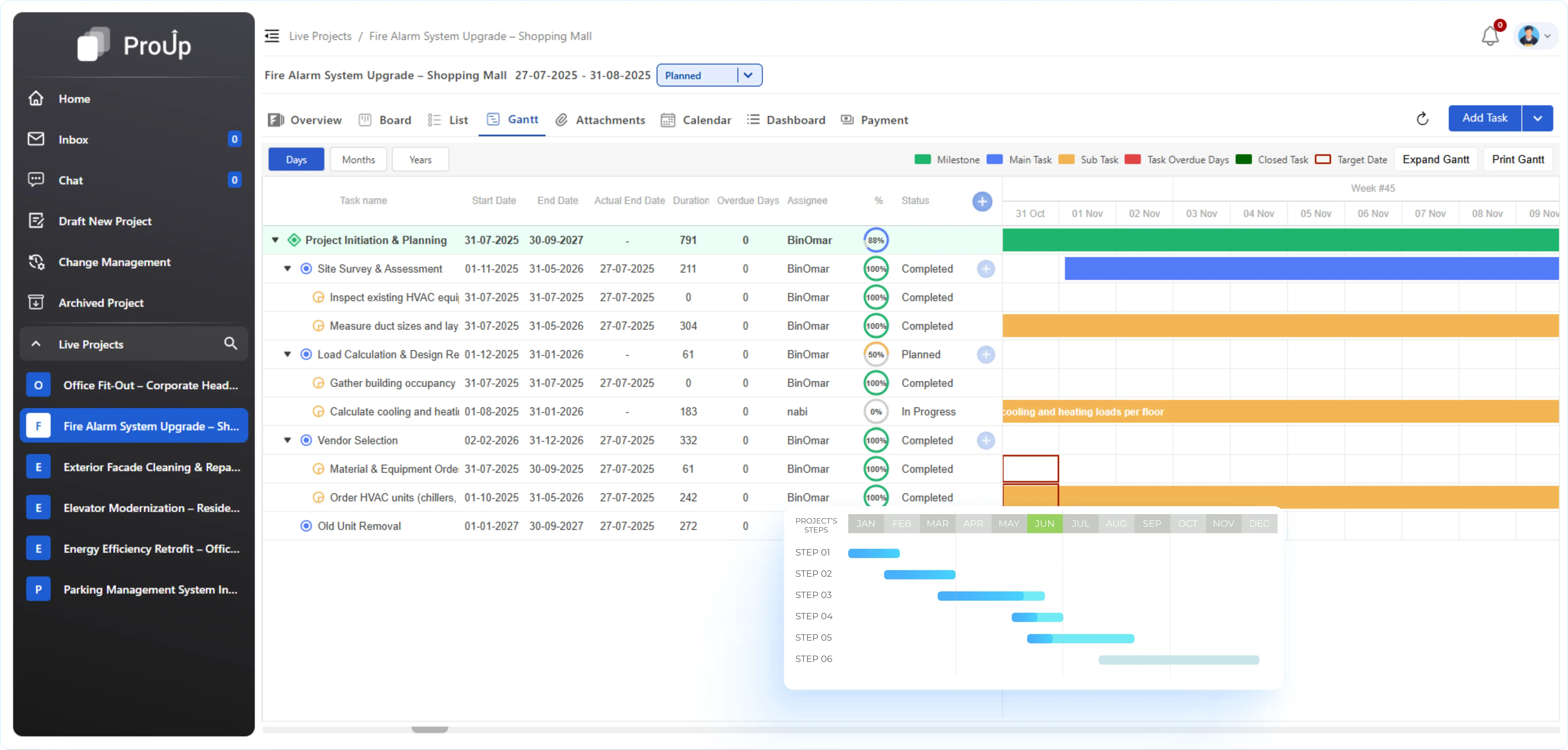 Gantt chart showing project timeline progress and dependencies