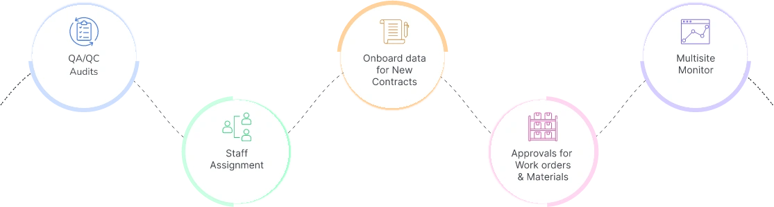 Reach Plus supervisor mobile app dashboard with inspection, task approval and workforce management features